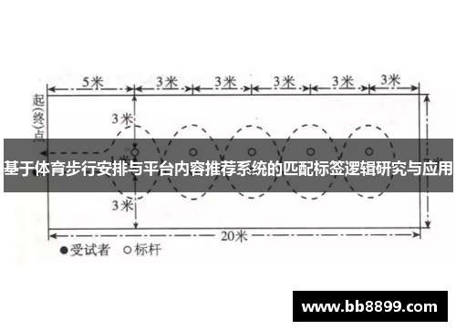 基于体育步行安排与平台内容推荐系统的匹配标签逻辑研究与应用