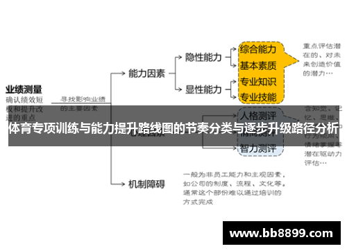 体育专项训练与能力提升路线图的节奏分类与逐步升级路径分析