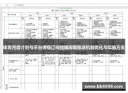 体育月度计划与平台课程订阅提醒周期推送机制优化与实施方案